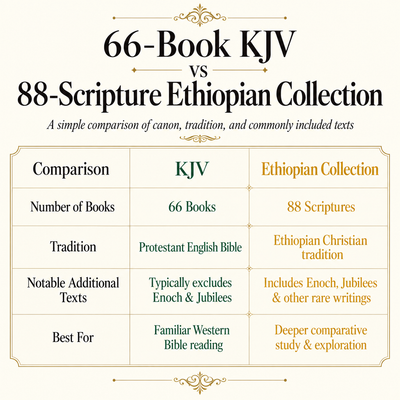 The Complete Ethiopian Bible