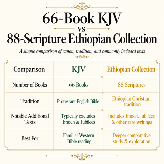 The Complete Ethiopian Bible